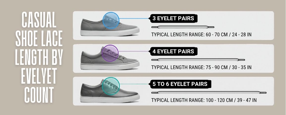 Casual shoe eyelet guide showing lace lengths by shoe type